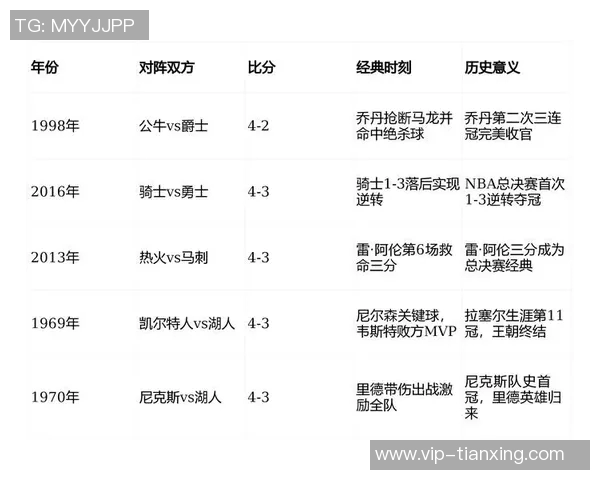 詹姆斯历史场次排名第一科比第五KD第七的传奇对决与成就分析